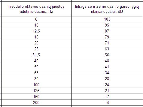 Infragarsas, ultragarsas